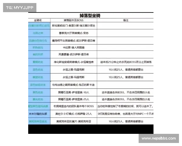 魔兽世界怀旧服:坐骑属性强化秘籍